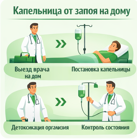 капельница от запоя в Дзержинске в клинике Санати